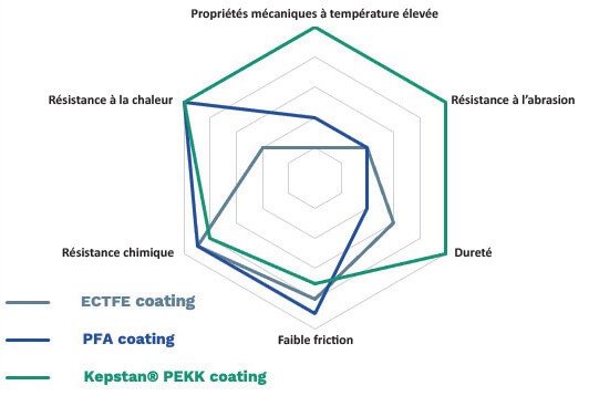 Performance du Kepstan