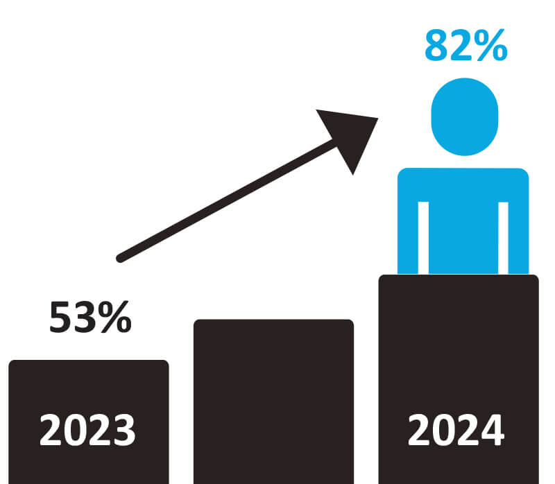 Taux de participation 2024